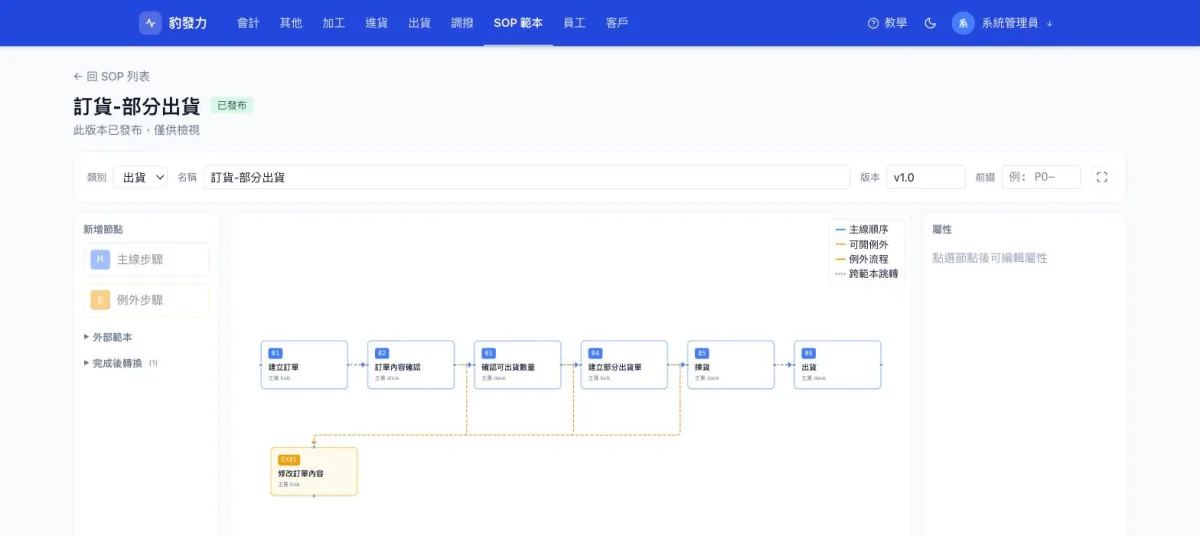 訂單流程控管系統 SOP 範本流程編輯器畫面