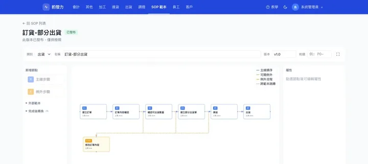 訂單流程控管系統 SOP